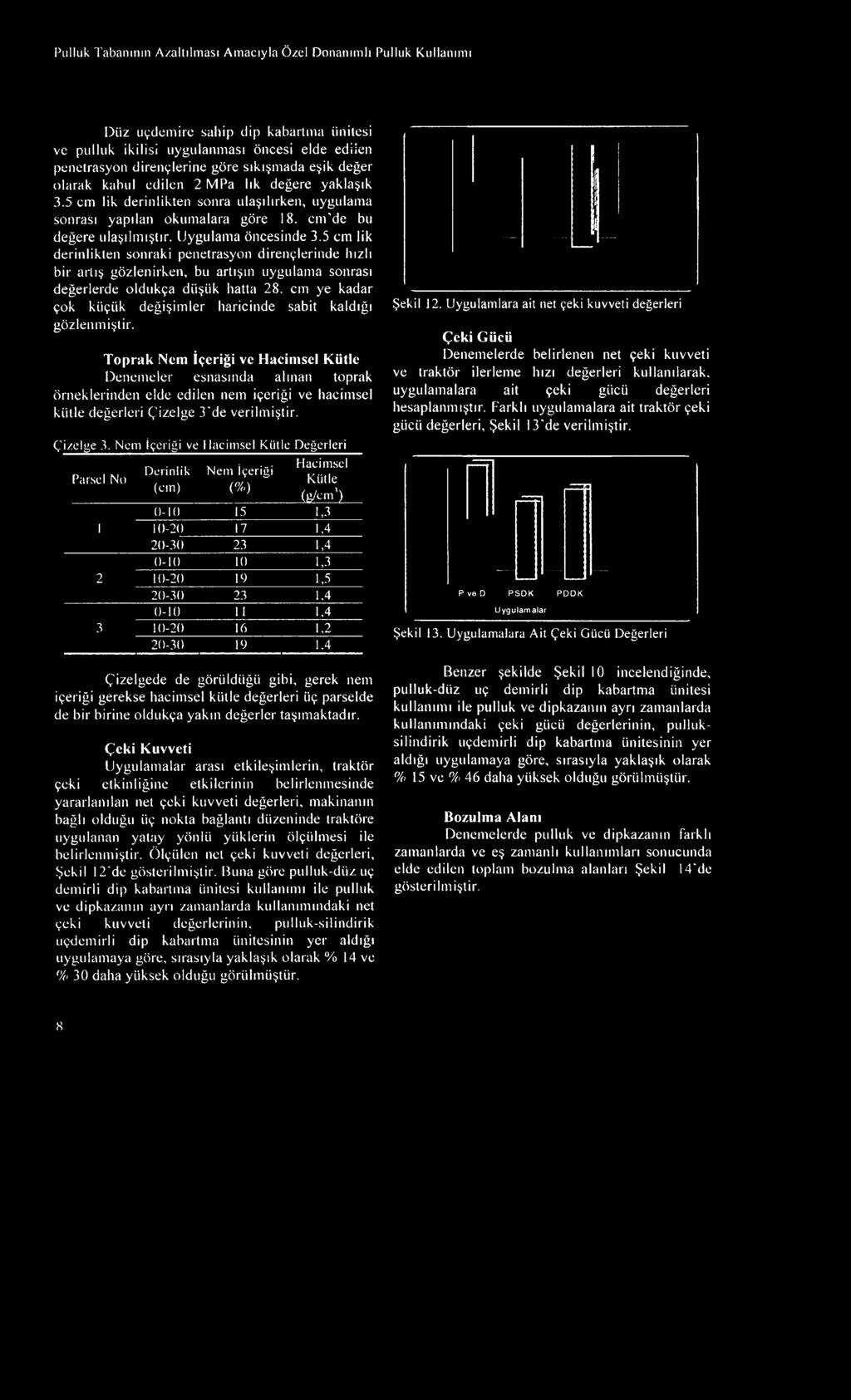 5 cm lik derinlikten sonraki penetrasyon dirençlerinde hızlı bir artış gözlenirken, bu artışın uygulama sonrası değerlerde oldukça düşük hatta 28.