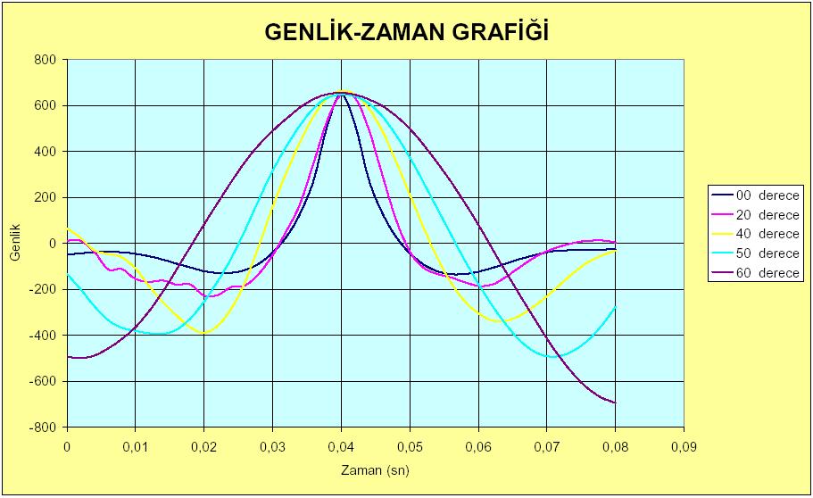 Şl.7 da görüldüğü g dalgacılar aaa ğn ağlı lara üs franslarını a faa gnlğn ruaadır. Şl.0 Şl.