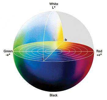 4.6.3 Kolorimetri Elektrokromik bileşiklerin renkleri kolorimetri ile belirlenmektedir.