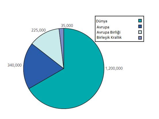 3 GENEL BİLGİLER 2.1. Akciğer Kanseri Epidemiyolojisi ve Etiyolojisi Akciğer kanseri veya bronkojenik karsinom hava yollarından veya pulmoner parankimden kaynaklanan maliginiteyi tanımlar.