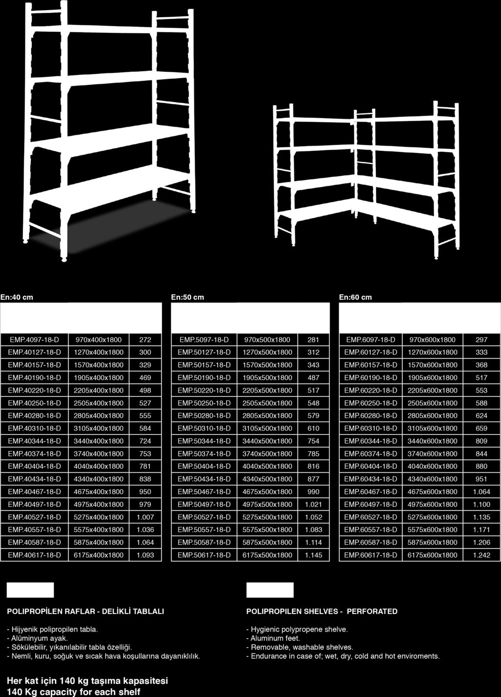 40404-18-D 4040x400x1800 781 EMP.40434-18-D 4340x400x1800 838 EMP.40467-18-D 4675x400x1800 950 EMP.40497-18-D 4975x400x1800 979 EMP.40527-18-D 5275x400x1800 1007 EMP.40557-18-D 5575x400x1800 1036 EMP.