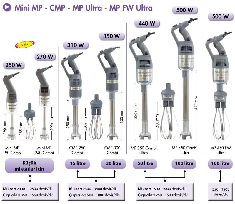 310 270 250 Küçük miktarda malzemeler için 15 litre 30 litre 50 litre 100 litre 100 litre Mikser: 2000-12500 devir/dk