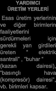 Çokça karşılaşabileceğimiz genel üretim giderlerinden bazılarını şöylece sıralayabiliriz: - Endirekt ilk madde ve malzeme giderleri - Endirekt işçilik giderleri - Üretimde kullanılan sabit değer