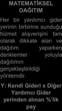 MATEMATİKSEL DAĞITIM Her bir yardımcı gider yerinin birbirine sunduğu hizmet alışverişini tam olarak dikkate alan ve