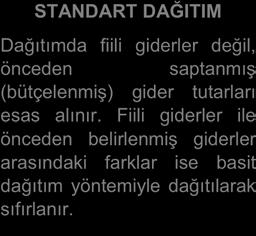 Y: Kendi Gideri x Diğer Yardımcı Gider yerinden alınan % lik pay KARŞILIKLI (TURLAMALI) Dağıtımına tabi gider