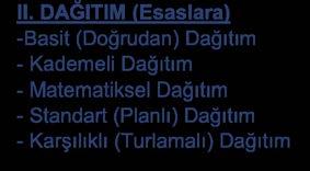 DAĞITIM (Mamullere) II.