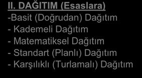 Karşılıklı (Turlamalı) Dağıtım MAMULLER 1) Birinci Dağıtım : Giderlerin gider yerlerine dağıtımıdır 2) İkinci Dağıtım :