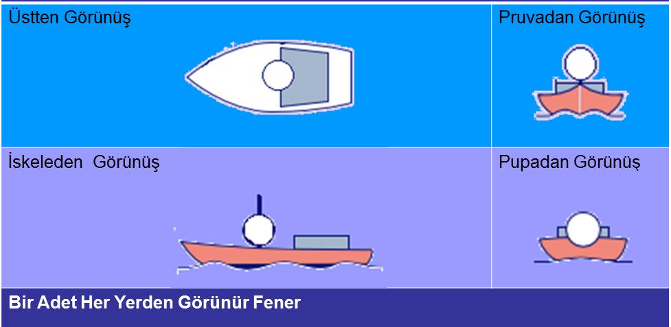 bozabilecek, köprü üstü vardiyacılarının iyi gözcülüğünü engelleyebilecek gemi fenerlerinden başka ışıklar gösteremez.