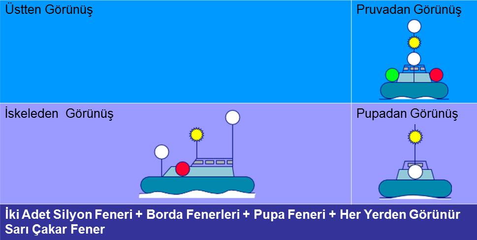 de her yönden görünür sarı renkte çakar bir fener gösterir (12)