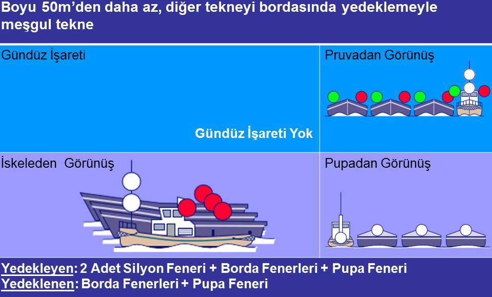 Sayıları belirsiz tekneler, bir grup hâlinde, bordada yedeklendiği veya itildiği zaman tek bir tekne gibi fener göstereceklerdir.