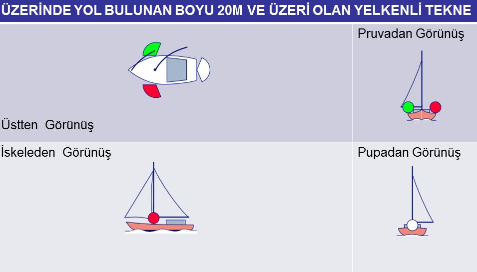 Normal olmayan bir yedekleme işinde bulunan bir tekne için yeterli herhangi bir sebeple belirtilen fenerlerin gösterilmesinin pratik olmayacağı yerlerde böyle bir tekne tehlike içinde bulunan ya da