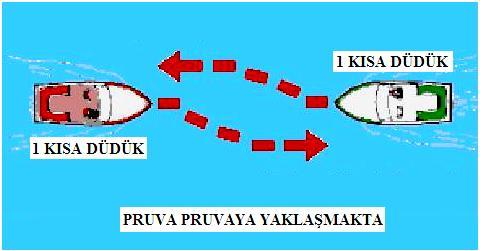 hataları önleyecektir. 2.6. Aykırı Rotada Yaklaşmada Çatışmadan Sakınmak 2.6.1.