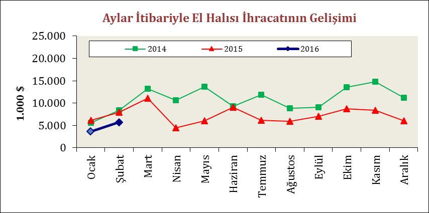 kaydedilmiştir.