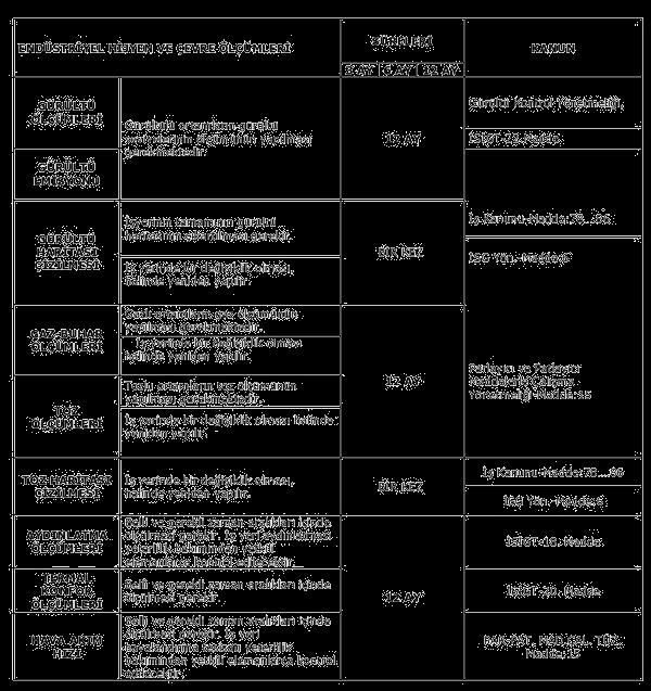 İşyeri Ortam Ölçümleri Süreleri ve Yasal Gerekçe Gelişen teknoloji nedeniyle bunun gibi riskleri bilimsel çalışmalarla analiz