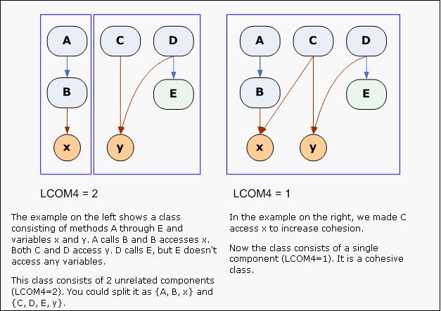 LCOM