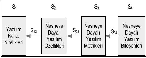 QMOOD- Metrik Kümesi Yazılım Kalite Nitelikleri: Bakılabilirlik,Taşınabilirlik Yazılım Özellikleri: