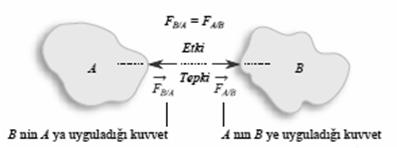 MEKANİĞİN İDEALLEŞTİRMELERİ (YAPTIĞI KABULLER) 1.