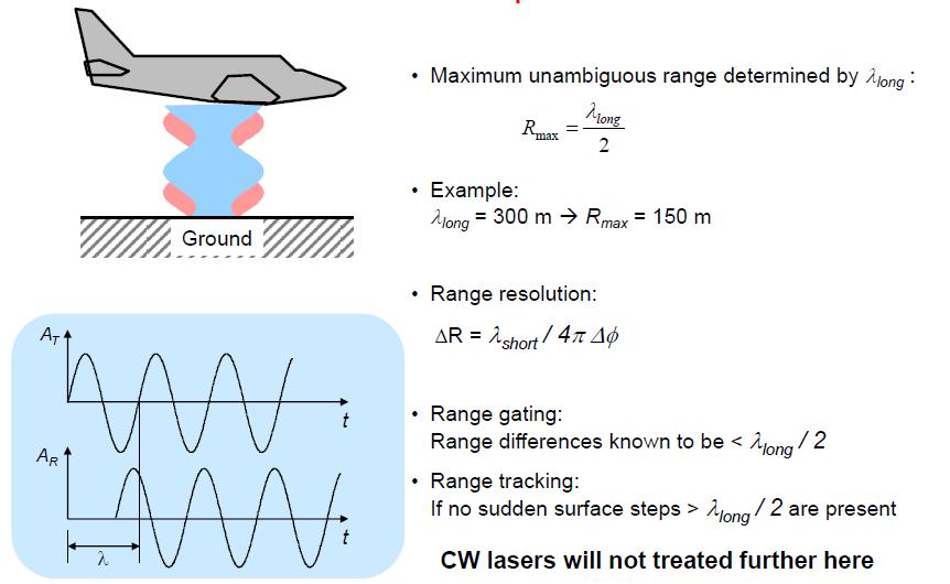CW (Continuous wave)lazer ölçme prensibi 20.03.