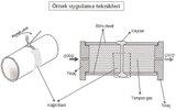 Kaynak makinasını daha önce hiç kullanmayan birisi muhakkak kaynak makinaları hakkında bilgi alınmalıdır.