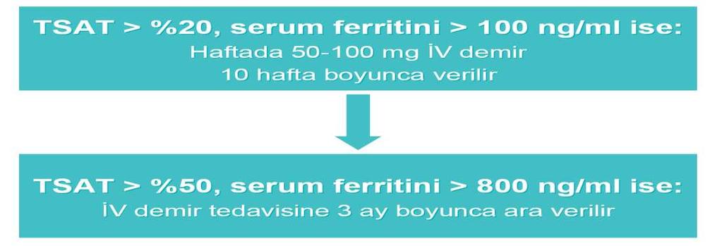 Anemi açısından stabil seyreden HD hastalarında