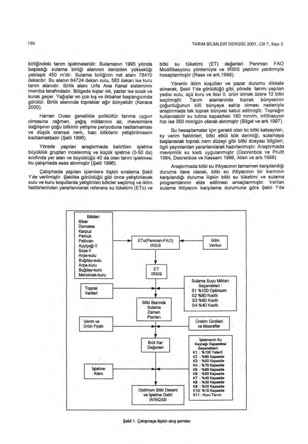 150 TARIM BILIMLERI DERGISI 2001, Cilt 7, Say ı 3 birli ğindeki tar ım işletmeleridir. Sulaman ın 1995 y ı l ında başlad ığı sulama birli ği alan ı n ın denizden yüksekli ğ i yakla şık 450 m'dir.