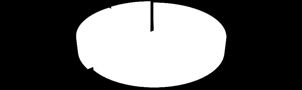 Zaman ve sözcükleri boş yere harcama ikisi de çok değerlidir. M.J. Brown Çalışmada verimi sağlayan dersin başında kaç saat geçirildiğinden çok bu saatlerin nasıl geçirildiğidir.
