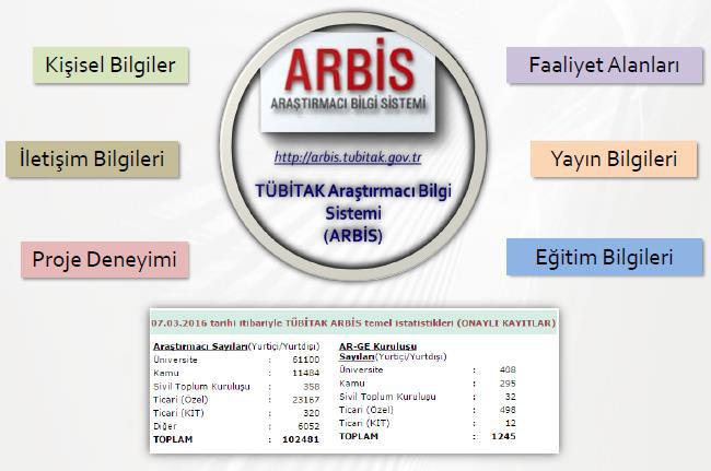 1. Yürütü ü, Araştır a ı, Da ış a ları