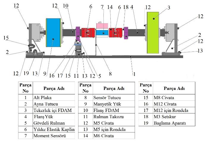 Şekil 8: Deney düzeneği Şekil 6: 24-oluk/20-kutuplu tekerlek içi FDA motoru imalat resmi Stator oluklarına yerleştirilen iletkenler 2,2 mm 2 lik bakır iletkenlerdir.