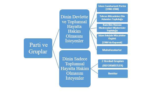 ANKASAM Ankara Kriz ve Siyaset Araştırmaları Merkezi göre iki farklı sınıfa ayrıldıkları görülmektedir. Bu sınıflandırma aşağıdaki şekilde kategorize edilmektedir.