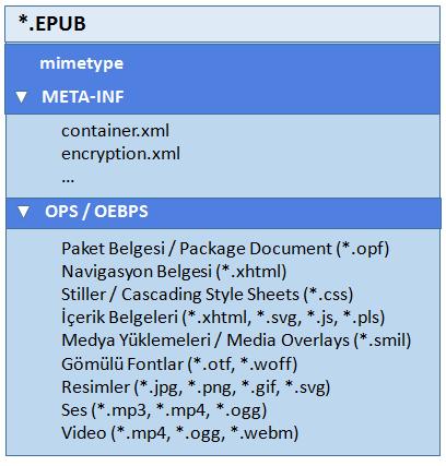 EPUB 3 Dosya İçeriği (Ibáñez ve