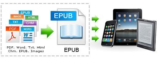 Öneriler EPUB kitap oluşturmak için bazı dosya türlerinin (*.epub, *.doc, *.docx, *.odt, *.txt,*.