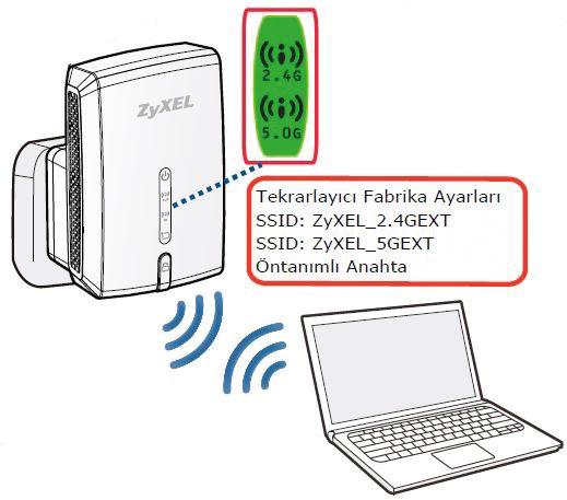 Öncelikle WRE6505 cihazınızın ethernet girişinin yanında bulunan AP/Repeater anahatarından cihazınızı