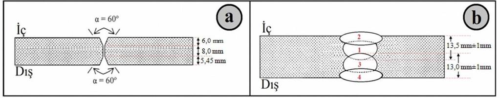 Sinan AKSÖZ vd. / GU J Sci, Part C, 5(1):55-64(2017) 57 Tablo 4.