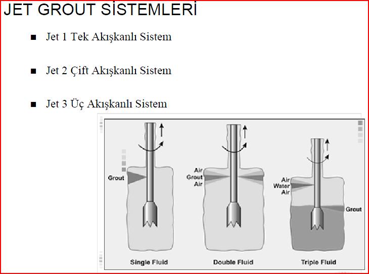 Jetleme esnasında kolon çapını artırabilmek için çimento