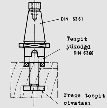 2- Dikey freze tezgahlarında takım bağlama Dik frezelerde