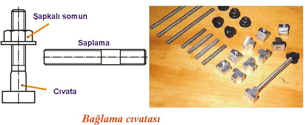 Cıvata ve Pabuçlar Mengenelerle bağlanamayacak kadar büyük ve farklı biçimde olan iş parçaları cıvata ve pabuçlarla bağlanır.