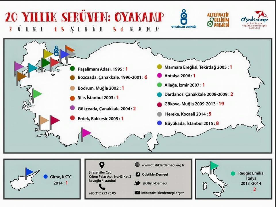 Başvuru,kayıt ve kampa katılım süreci 1. Başvuru formunu doldur ve senyuvapuren@gmail.com adresine gönder (forma ulaşamadıysan, aynı adresten iste) 2. Eğitim ücretini eğitimin ilk gününde yatır. 3.