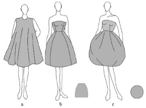 Şekil 5: Geometrik giysi formları