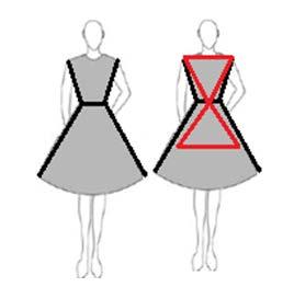 Bu benzerliğin yanı sıra elbise, farklı görsel unsurlar ve model özellikleri kullanarak zenginleştirilip, ana kalıp üzerinde birkaç