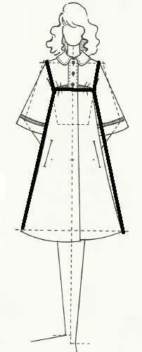 Şekil 15: Ampir giysi formlarına örnekler Kaynak: Rachow, 1987, s:101 Ampir stiliyle hazırlanmış