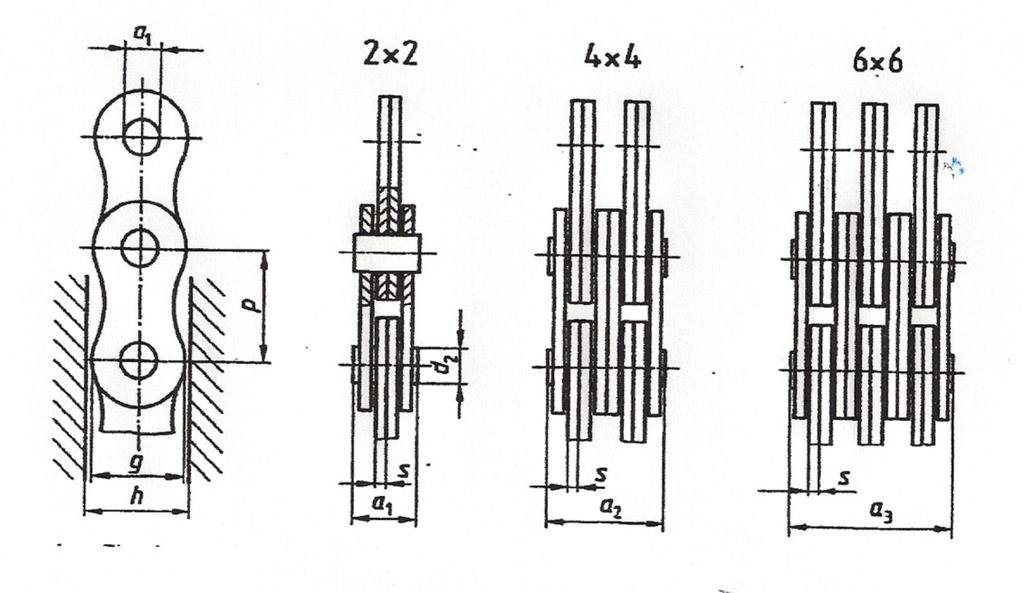 7 Şekil 2.3. Fleyer zincirinin standart ölçüleri [DIN 8152] Malzeme olarak standartlarda, baklalar için St 60, pernolar için St 50 çeliği öngörülmüştür.