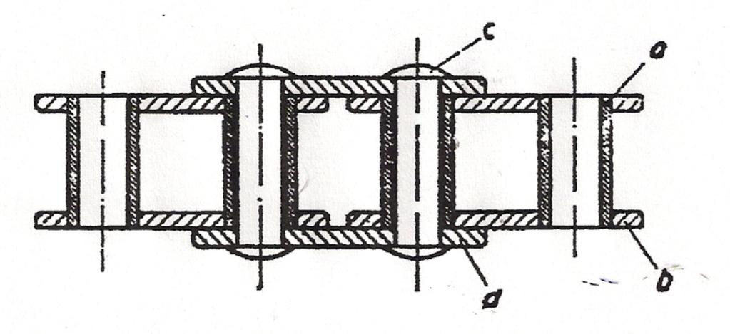9 Zarflı zincirler Zarflı zincirler konstrüksiyon olarak burçlu zincirlere benzemektedir. Burçlu zincirlerde kullanılan burcun yerine, çelikten kıvrılmış daha ince zarf kullanılmaktadır.