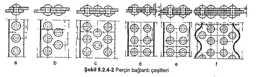 PERÇĠN BAĞLANTI ġekġllerġ Perçin bağlantıları; Bindirme, Alın veya Kapaklı olabilir.