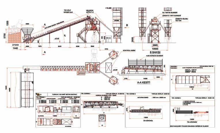 105 m3 / saat YAŞ SİSTEM SABİT BETON SANTRALİ TEKNİK ÖZELLİKLER / TURKUAZ 105 Beton Santrali Sıkıştırılmış beton (m3 / saat) 105 Karıştırıcı Mikser Özellikleri Mikser Kapasite (m3) Kuru Beton