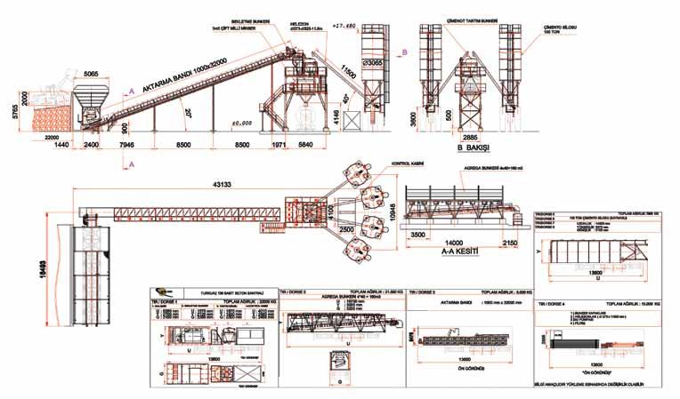 130 m3 / saat YAŞ SİSTEM SABİT BETON SANTRALİ TEKNİK ÖZELLİKLER / TURKUAZ 130 Beton Santrali Kapasite Sıkıştırılmış beton (m3 / saat) 130 Karıştırıcı Mikser Özellikleri Mikser Kapasite (m3) 3,0 Kuru