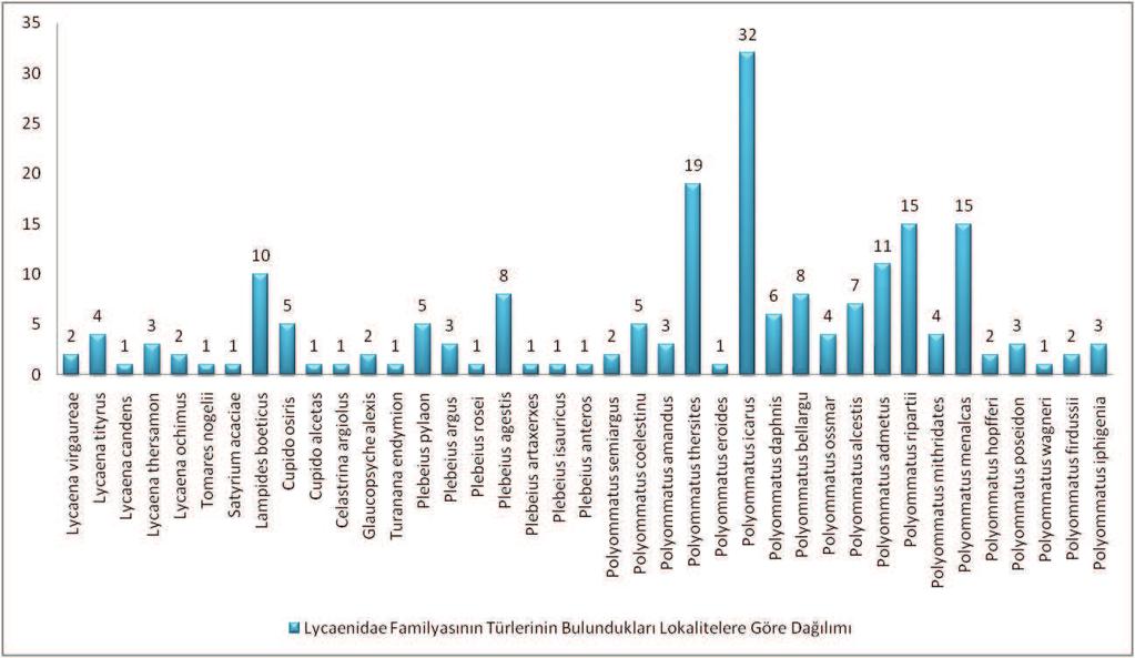 Şekil 4.19.