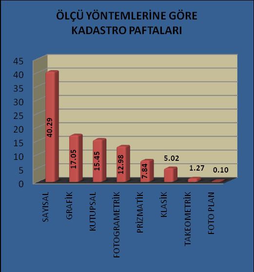 Kadastro paftaları astrolon, polyester, karton, diyazo, aliminyum ve kağıt gibi 15 farklı cinste, sayısal, grafik, fotogrametrik, klasik ve fotoplan