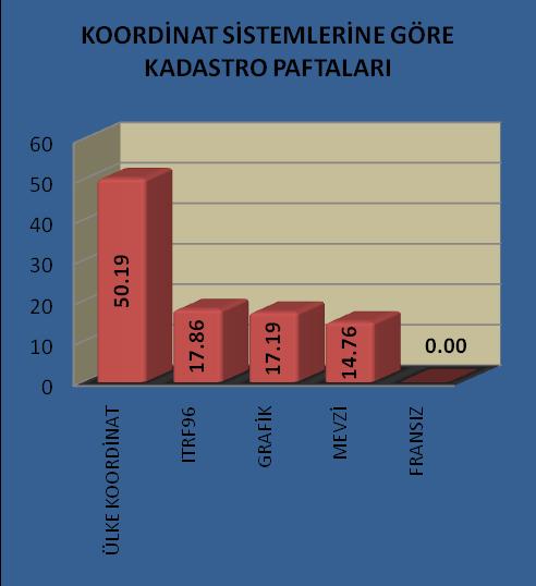 farklı ölçekte üretilmişlerdir (Şekil 3.1,2,3,4), (Tkgm, 2013). Şekil 3.1. Cinslerine Göre Kadastro Paftaları Kadastro Paftaları Şekil 3.2. Ölçü Yöntemlerine Göre Şekil 3.