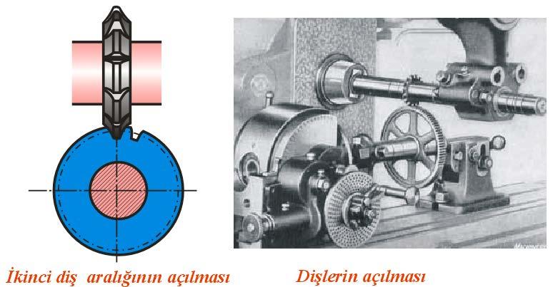 6-Tabladan ilerleme verilerek ikinci diş