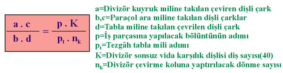 Divizör İle Doğrusal Bölme Yapmak Divizör ile doğrusal bölme işlemlerini yapma ve kremayer dişli çark açma işlemleri, diğer yöntemlere göre daha kullanışlıdır.